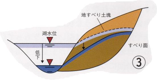 地すべり原因その3