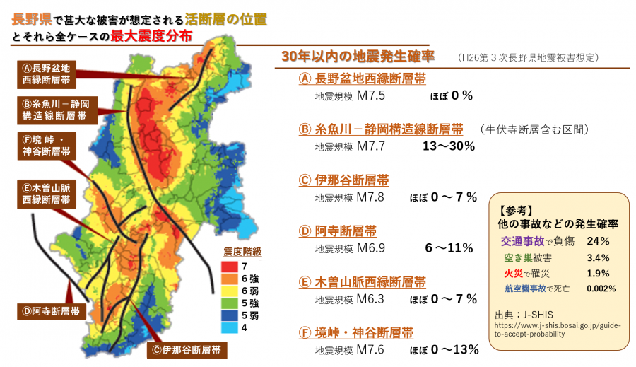 最大震度予測