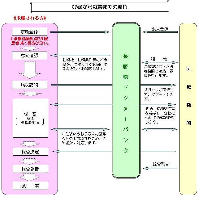 ドクターバンクイメージ図