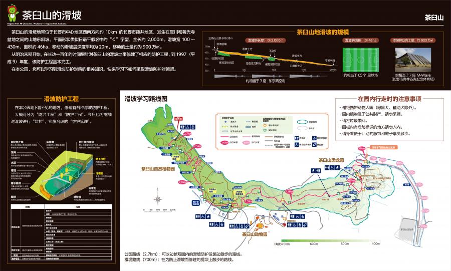 全体案内板c3