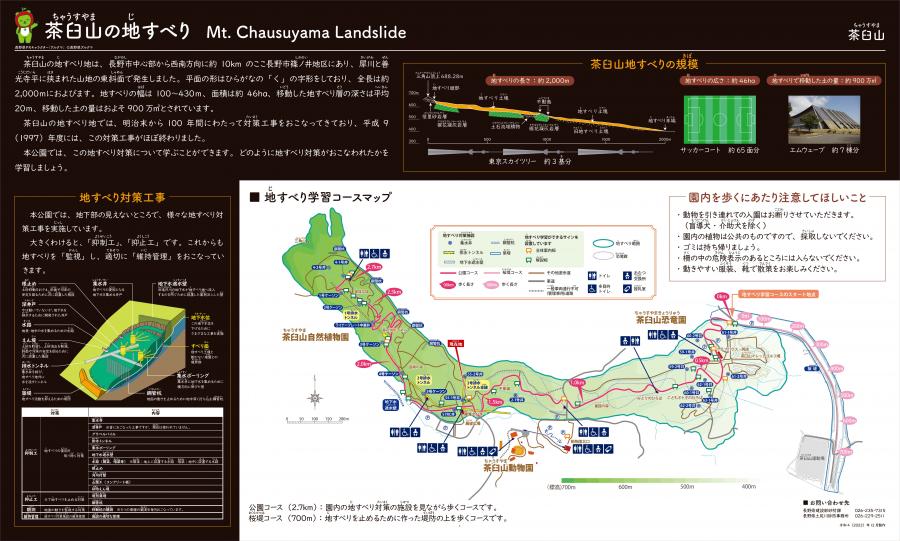 全体案内板3