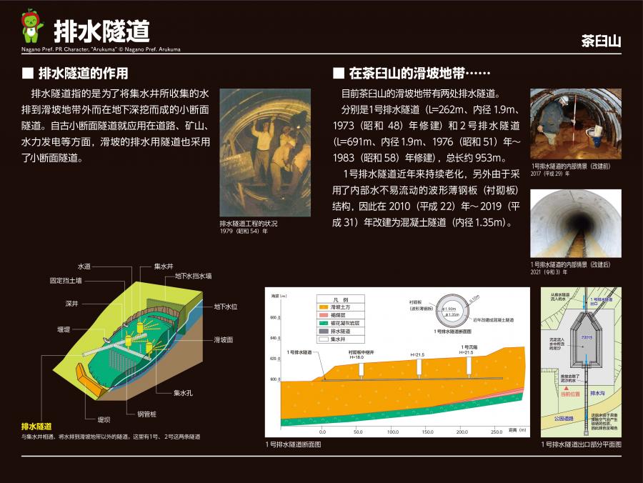 学習看板C8