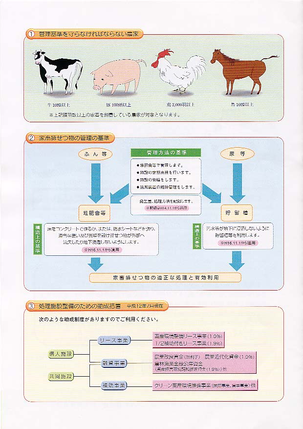 家畜排せつ物は適正に管理しましょう4ページのうち2ページ