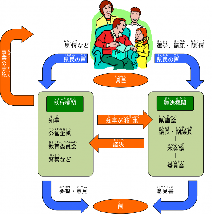 議会の仕組み