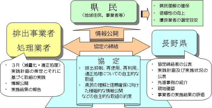 イメージ図