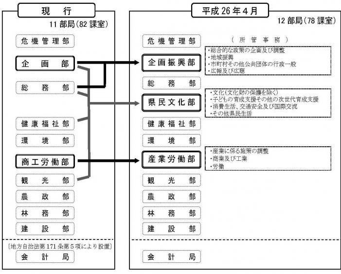 h26-4bukyoku