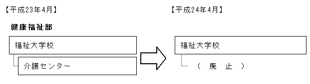 介護センターの廃止