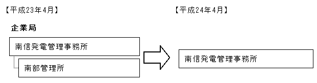 南信発電管理事務所南部管理所の本所への統合