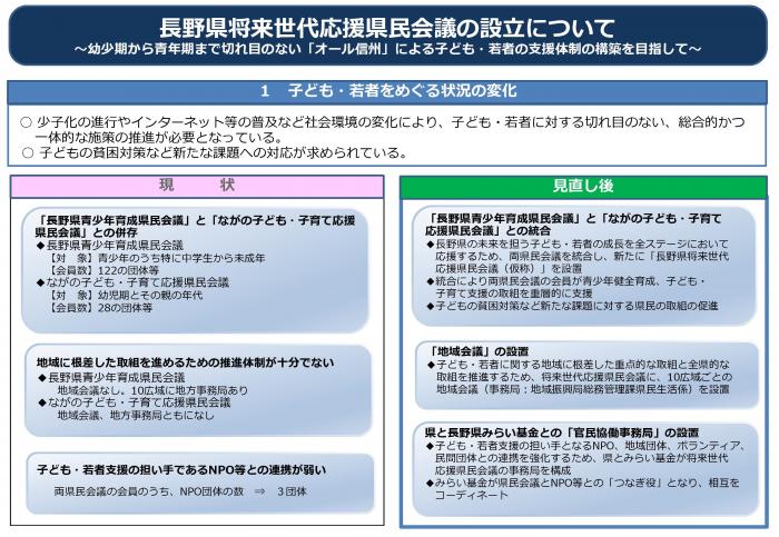 将来世代応援県民会議の設立1