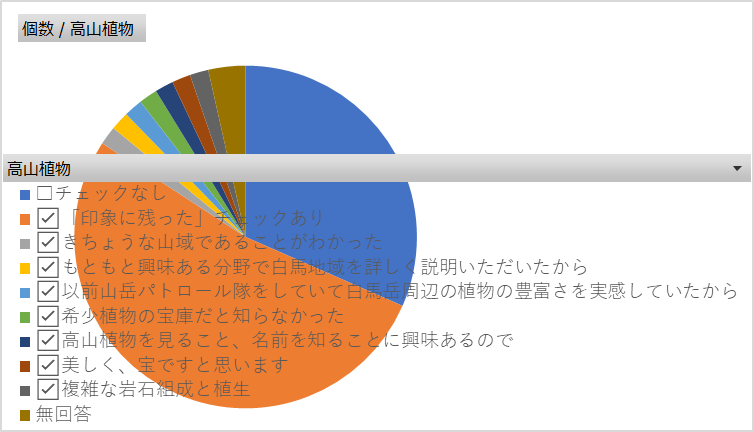 高山植物_アンケート集計
