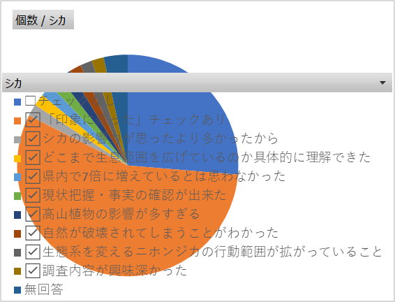 シカ_アンケート集計