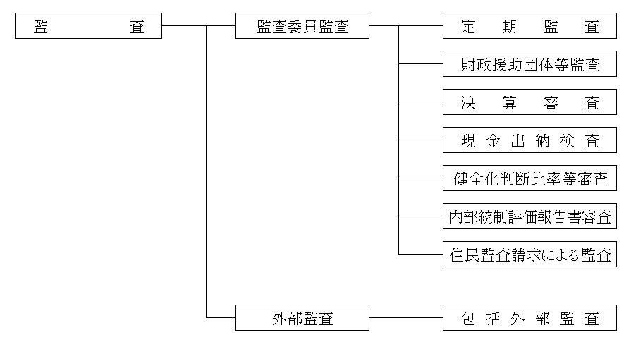 事業体系