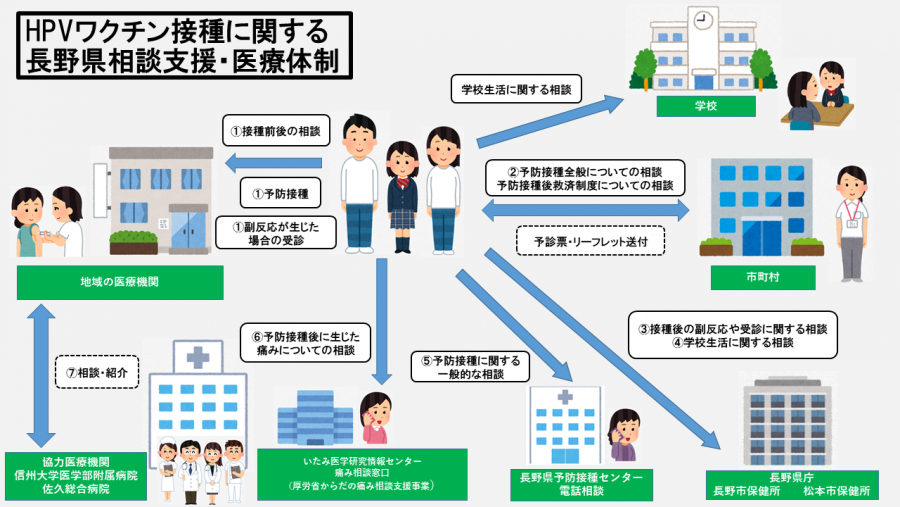長野県の体制医療機関