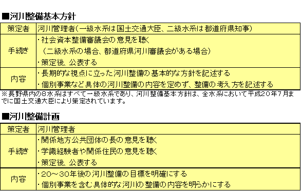 河川整備計画制度2