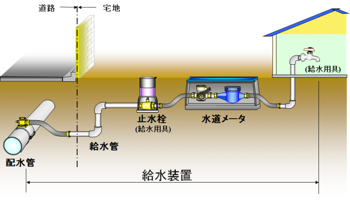 給水装置の設置場所の説明画像