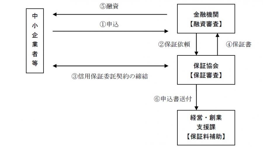 あっせん経路(4)