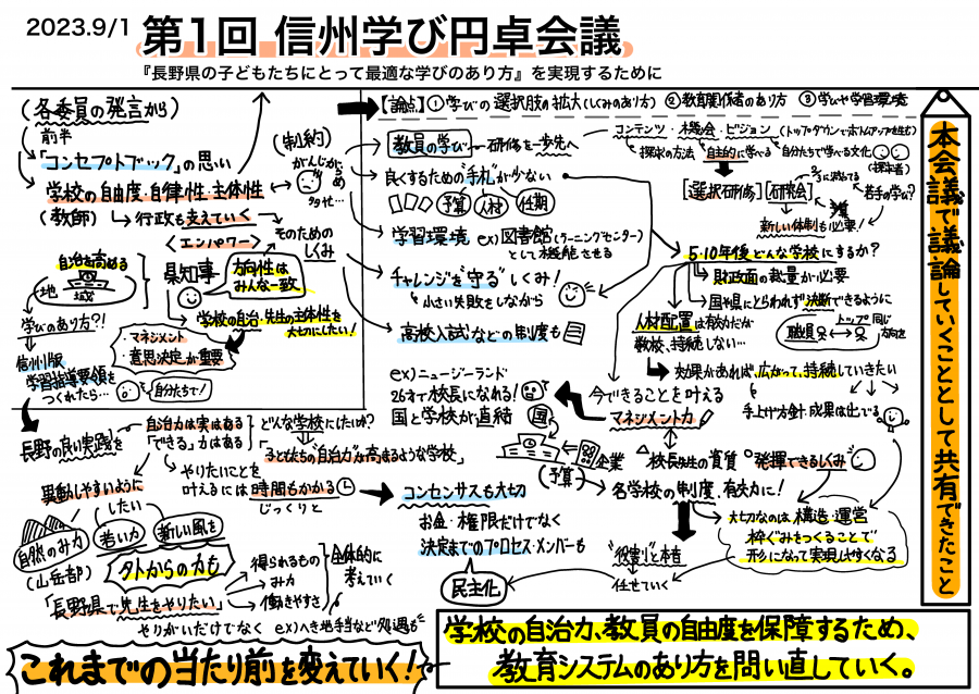 会議全体