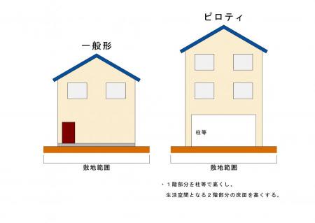 ピロティ