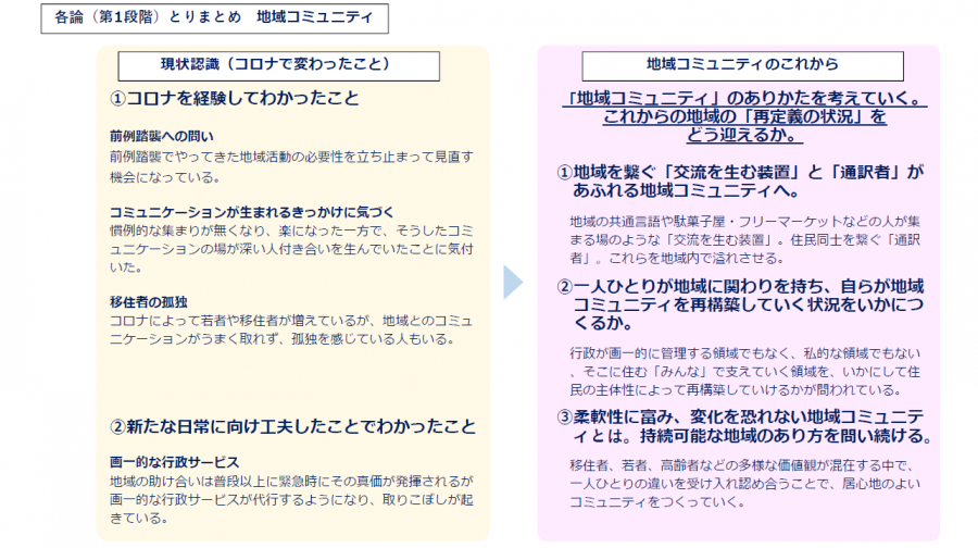 地域コミュニティのこれから第1段