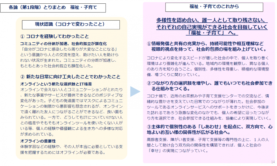 福祉・子育てのこれから第1段