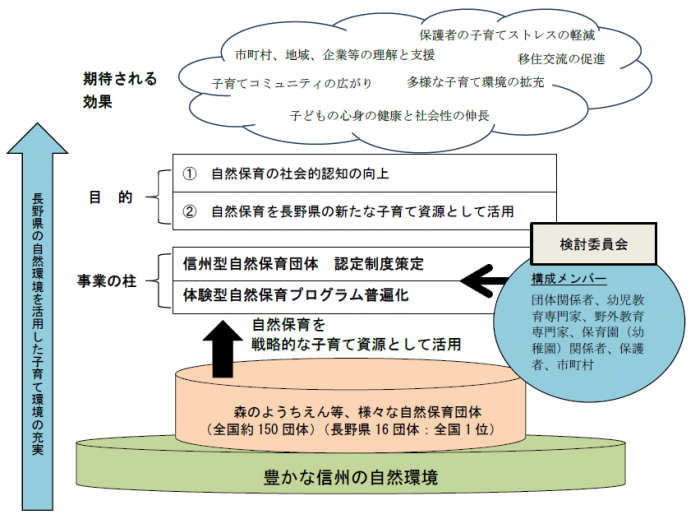 概要