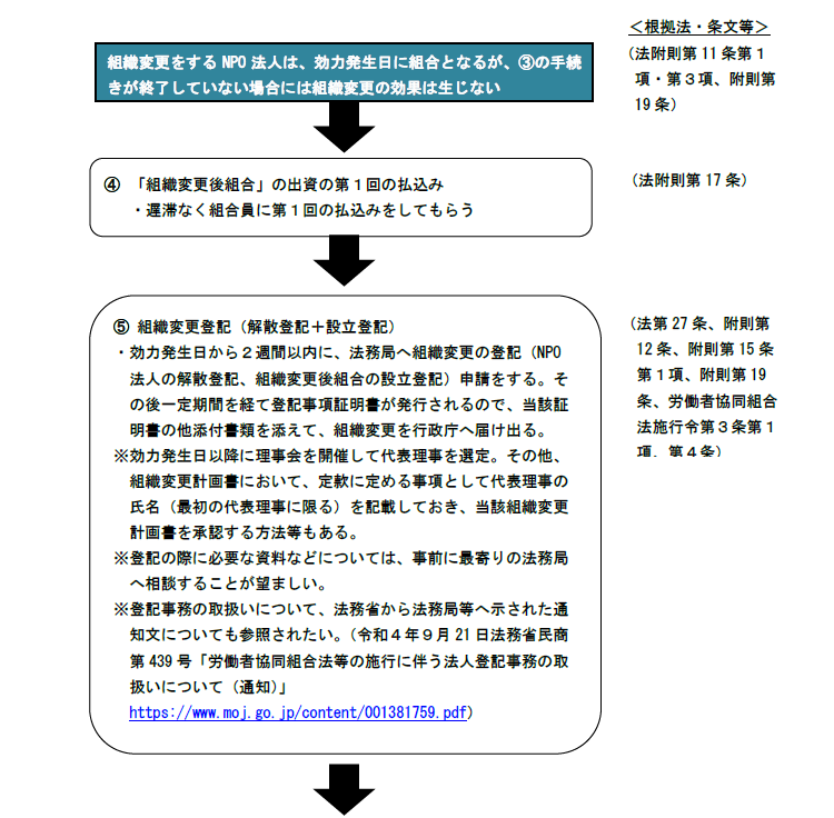 組織変更フロー図2
