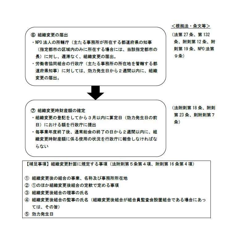 組織変更フロー図３