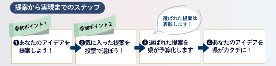 step2