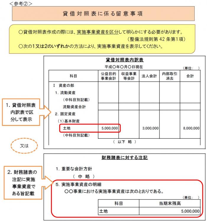 移行法人参考2-1