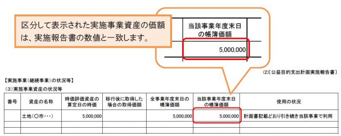 移行法人参考2-2