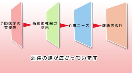 活躍の場が広がっています