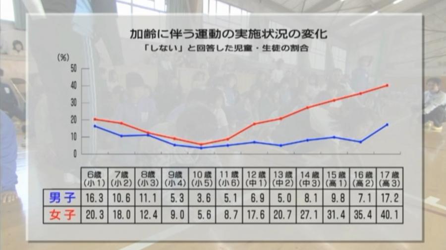 program2-1