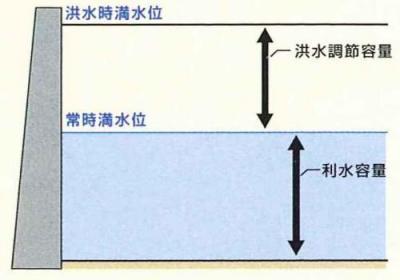 平常時