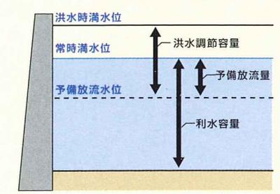 平常時