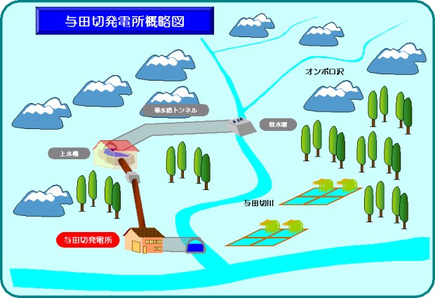 与田切概要図