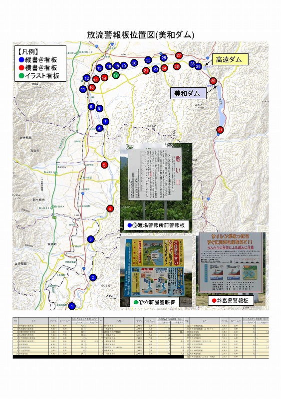 ダム放流警報立札_HP掲載画像