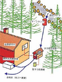 上高地山岳研究所1