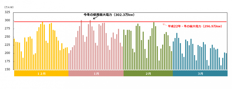 グラフ1