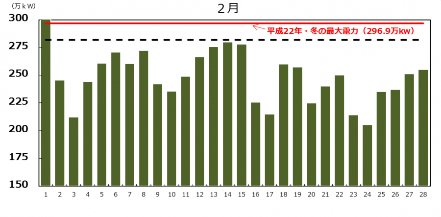 グラフ2