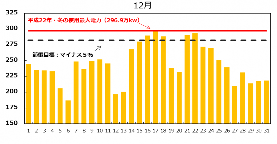 グラフ