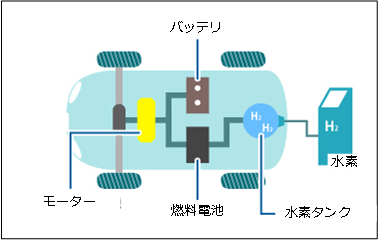 fcv