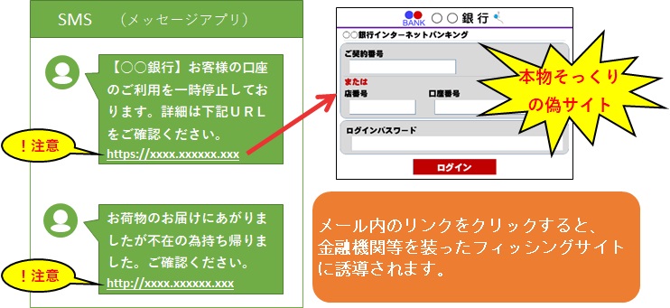 フィッシングメールによる被害事例