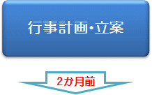 行事計画・立案