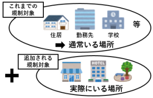 ストーカー図2