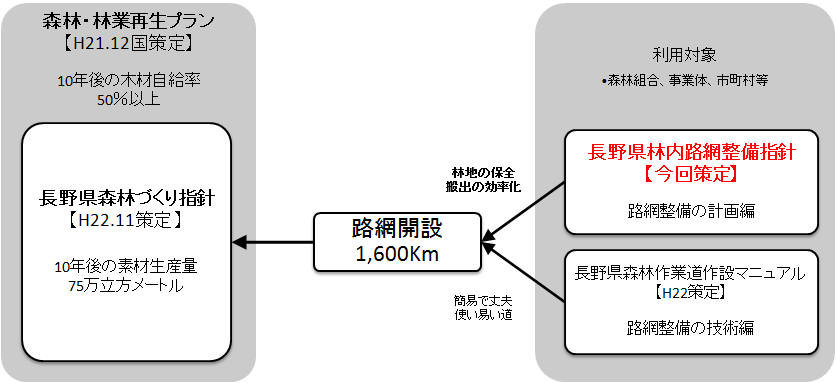 背景及び目的