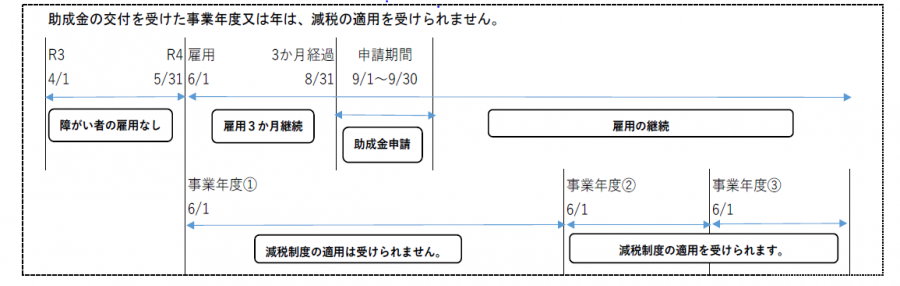 はじめの一歩応援助成金