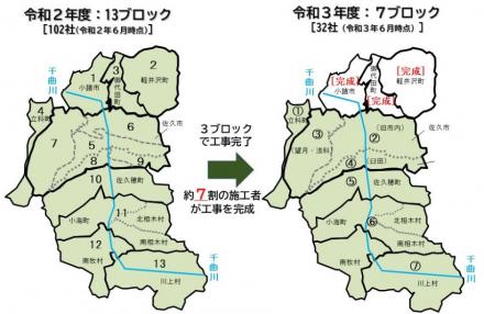 工事連絡調整会議
