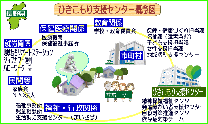 ひきこもり支援センター業務連携図