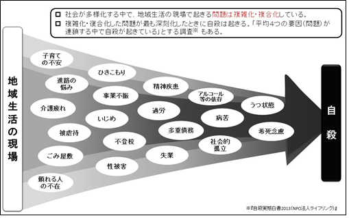 コラム