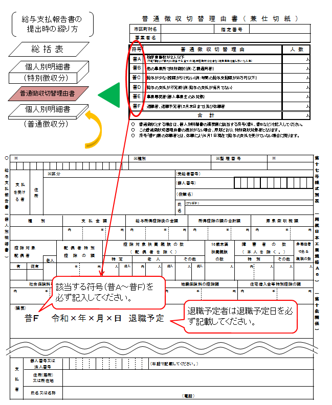 給与支払報告書・普通徴収切替理由書の提出方法